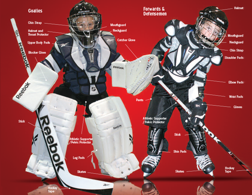 Required Equipment – Faustina Sports Club. Etobicoke Minor Hockey